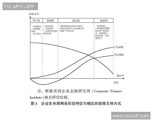 基于球星能力分档体系探讨足球比赛策略与战术创新分析